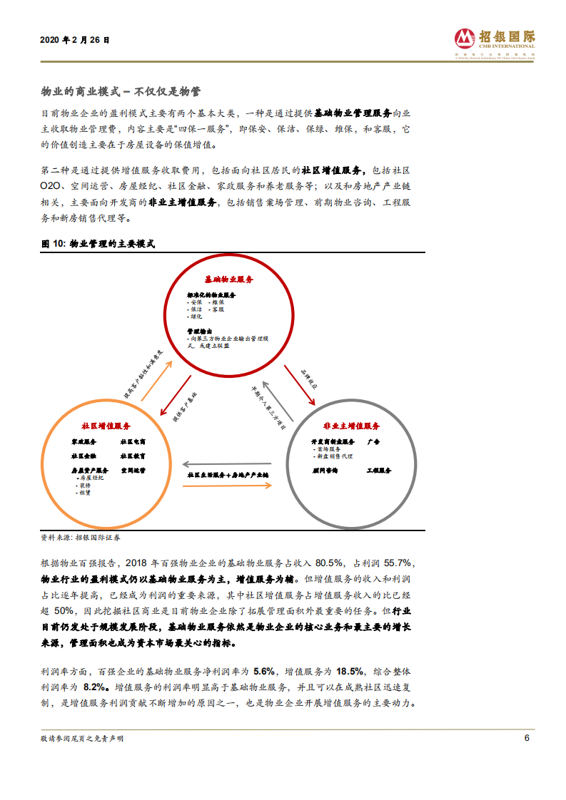 物业管理行业：破茧化蝶，资本市场的新宠儿.pdf 第6页