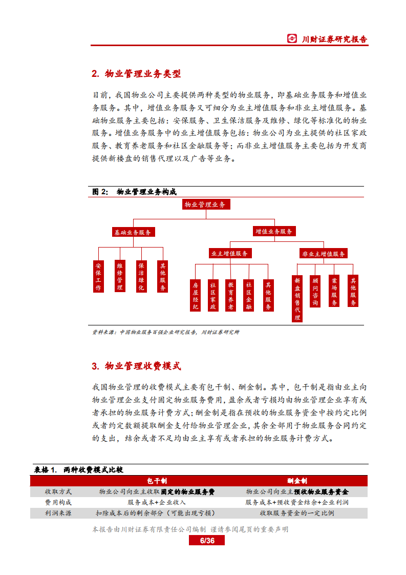 物业管理行业报告：顺周期扶摇而上的蓝海板块.pdf 第6页
