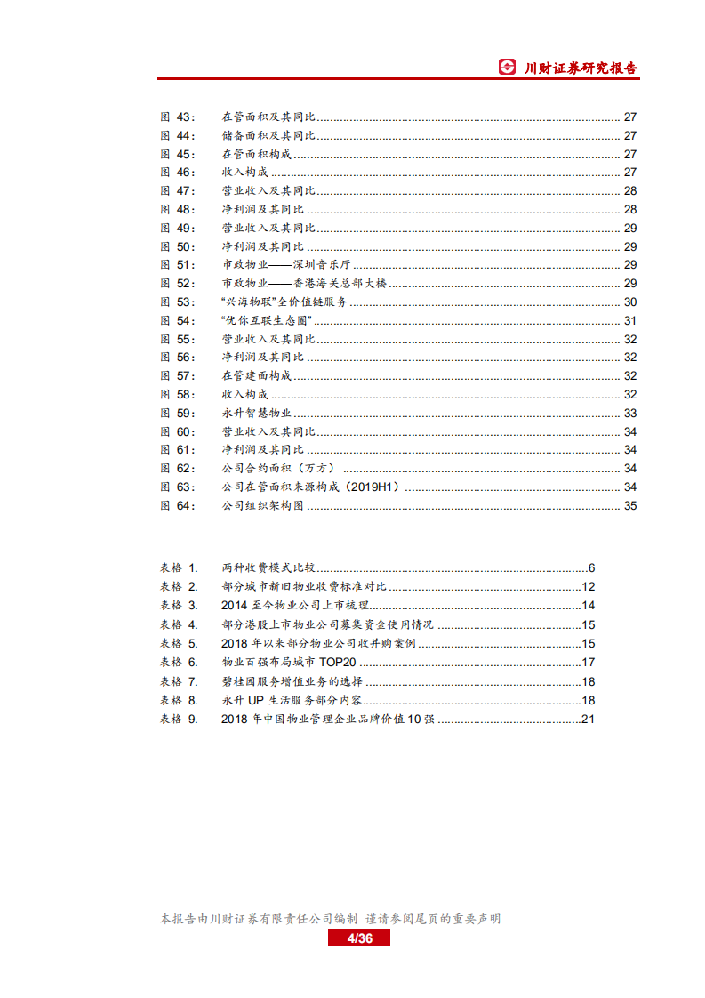 物业管理行业报告：顺周期扶摇而上的蓝海板块.pdf 第4页