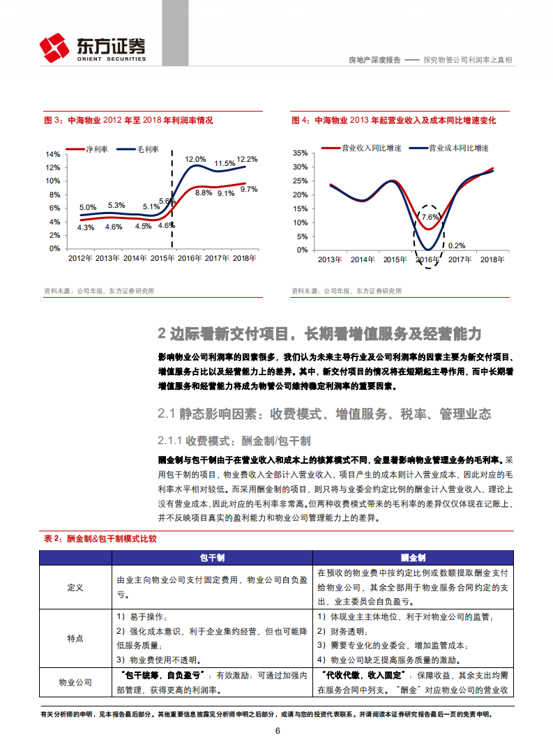 物业管理行业系列报告之二：探究物管公司利润率之真相.pdf 第6页