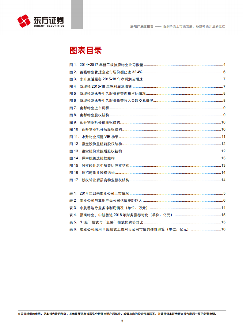 物业管理行业系列报告之一：百舸争流上市谋发展，各显神通开启新征程.pdf 第3页