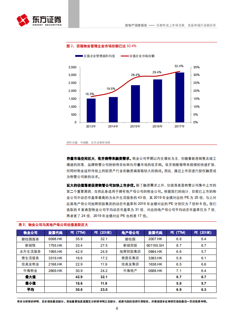物业管理行业系列报告之一：百舸争流上市谋发展，各显神通开启新征程.pdf 第6页