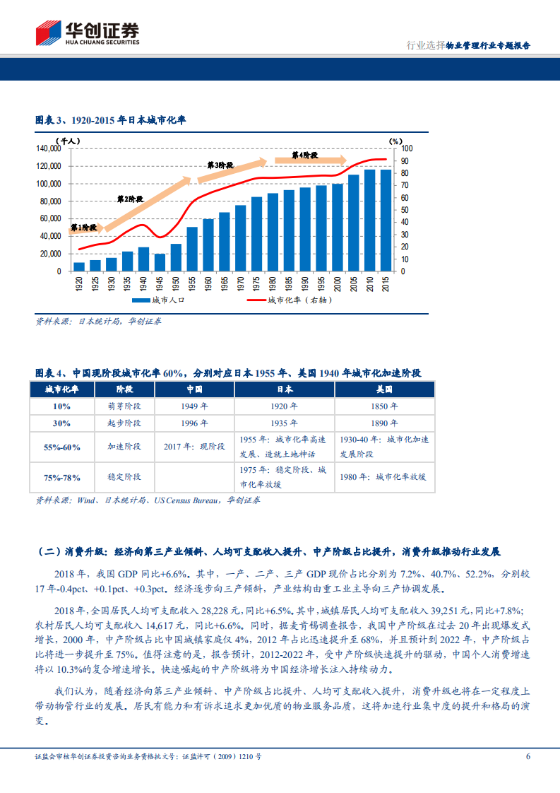 物业管理行业专题报告：三大独有特色，修筑护城河、造就蓝海市场.pdf 第6页