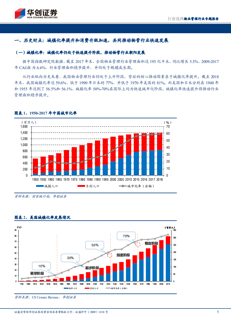 物业管理行业专题报告：三大独有特色，修筑护城河、造就蓝海市场.pdf 第5页
