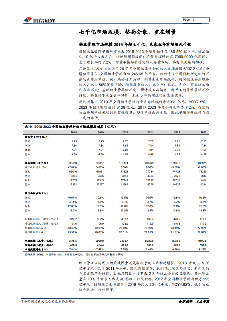 物业管理行业专题报告：顺应周期疾如风，日征月迈无转移.pdf 第6页