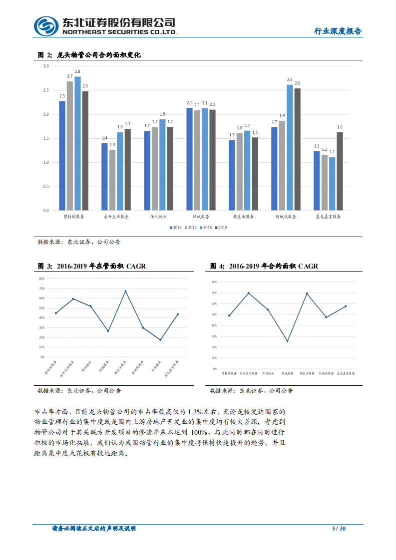 物业管理行业专题报告（4）：以报表为鉴，觅行业龙头.pdf 第5页