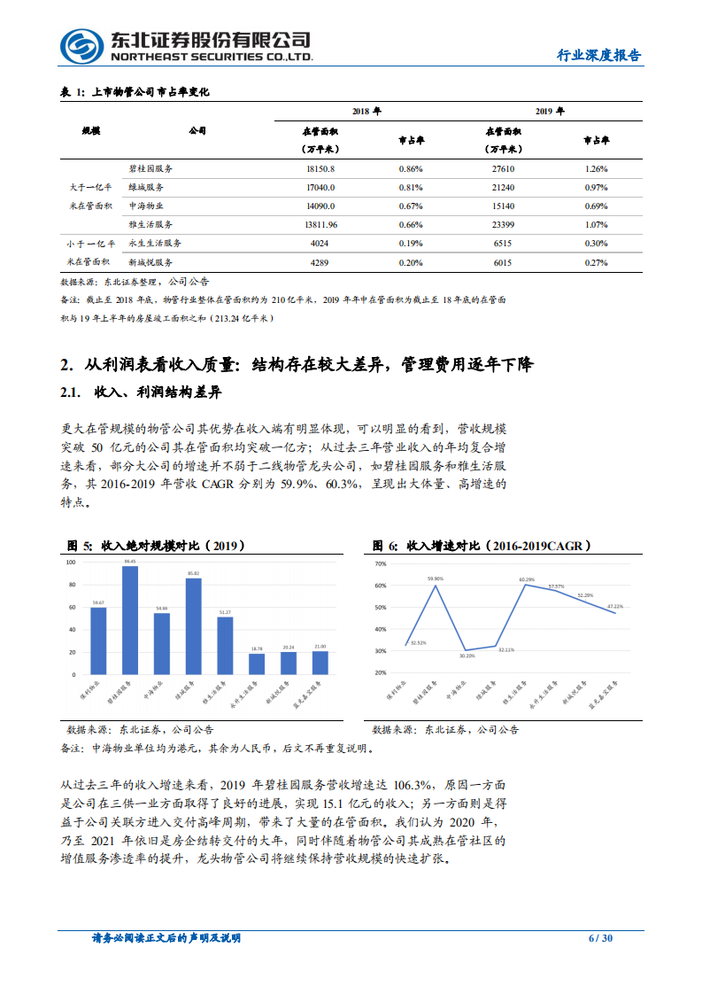 物业管理行业专题报告（4）：以报表为鉴，觅行业龙头.pdf 第6页