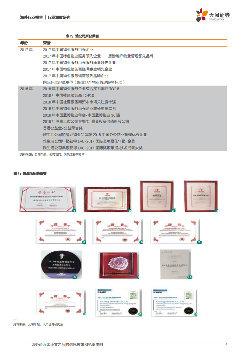 物业行业深度研究：雅生活服务：双品牌护航成长，多元化助力升级.pdf 第6页