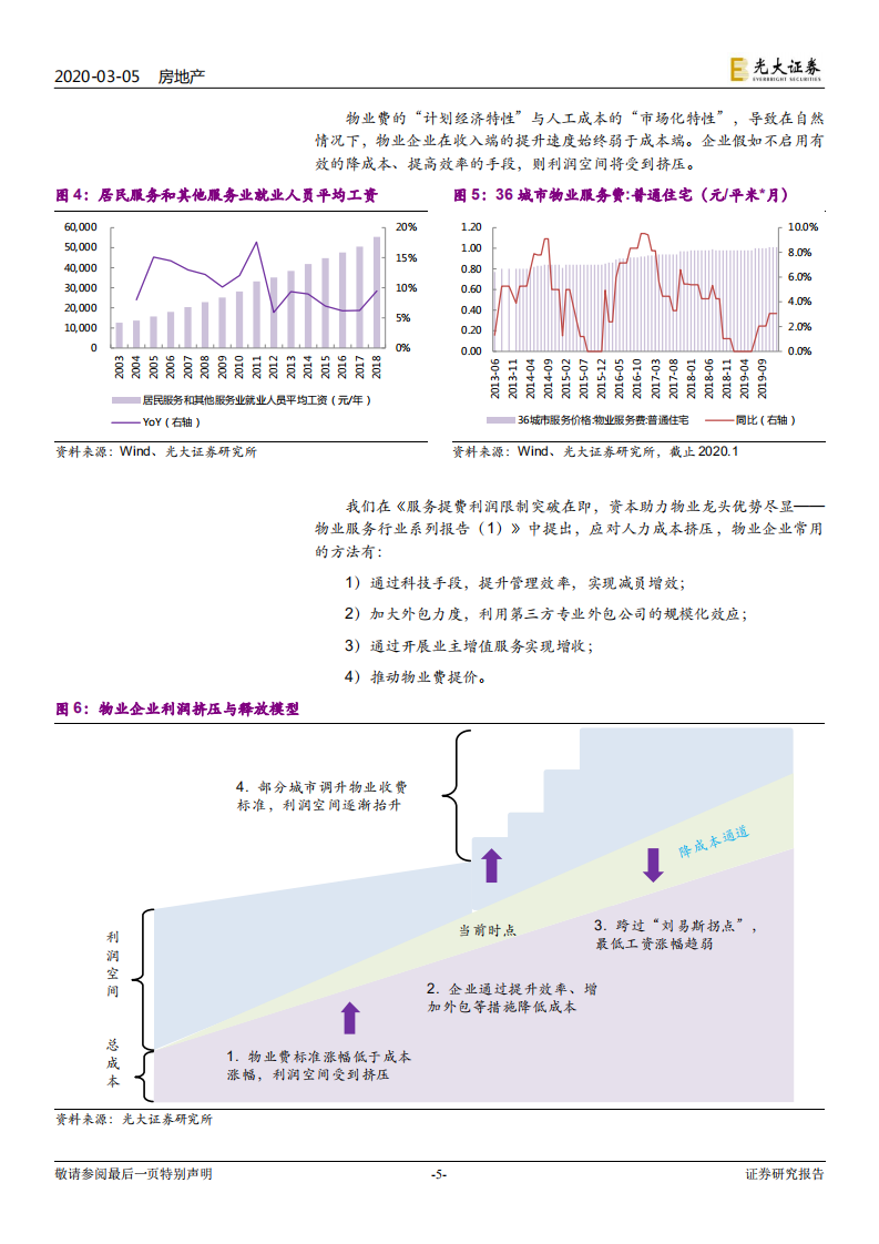 物业管理与科技行业联合研究报告（1）：物管搭台，科技唱戏.pdf 第5页