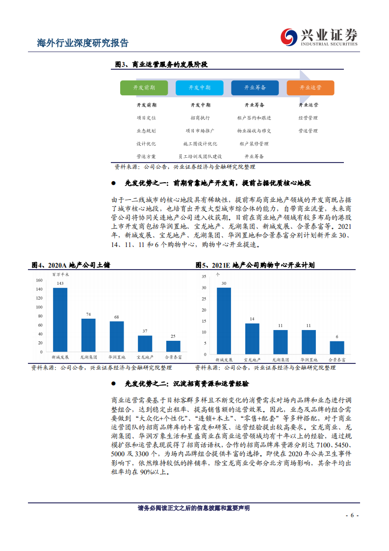 兴业证券：物业管理行业2021年中期投资策略：关注成长快质量优的中型物管公司.pdf 第6页