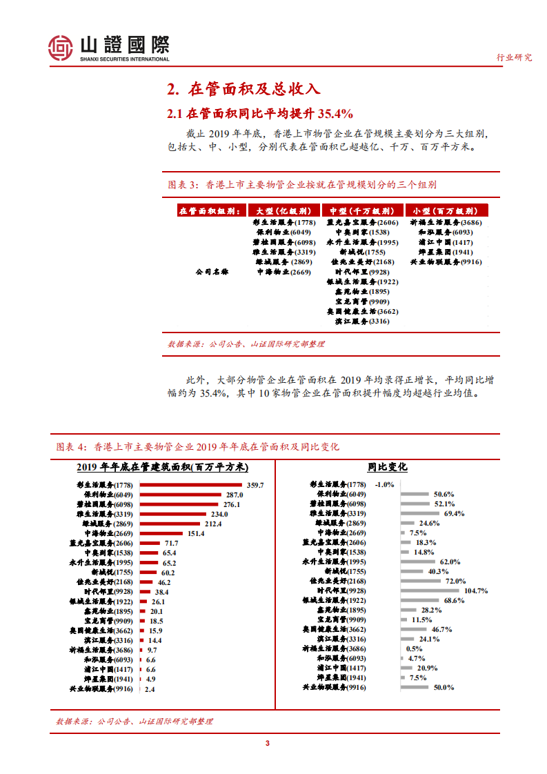 中国物管行业系统报告三：物管公司2019年经营及市场表现回顾.pdf 第3页
