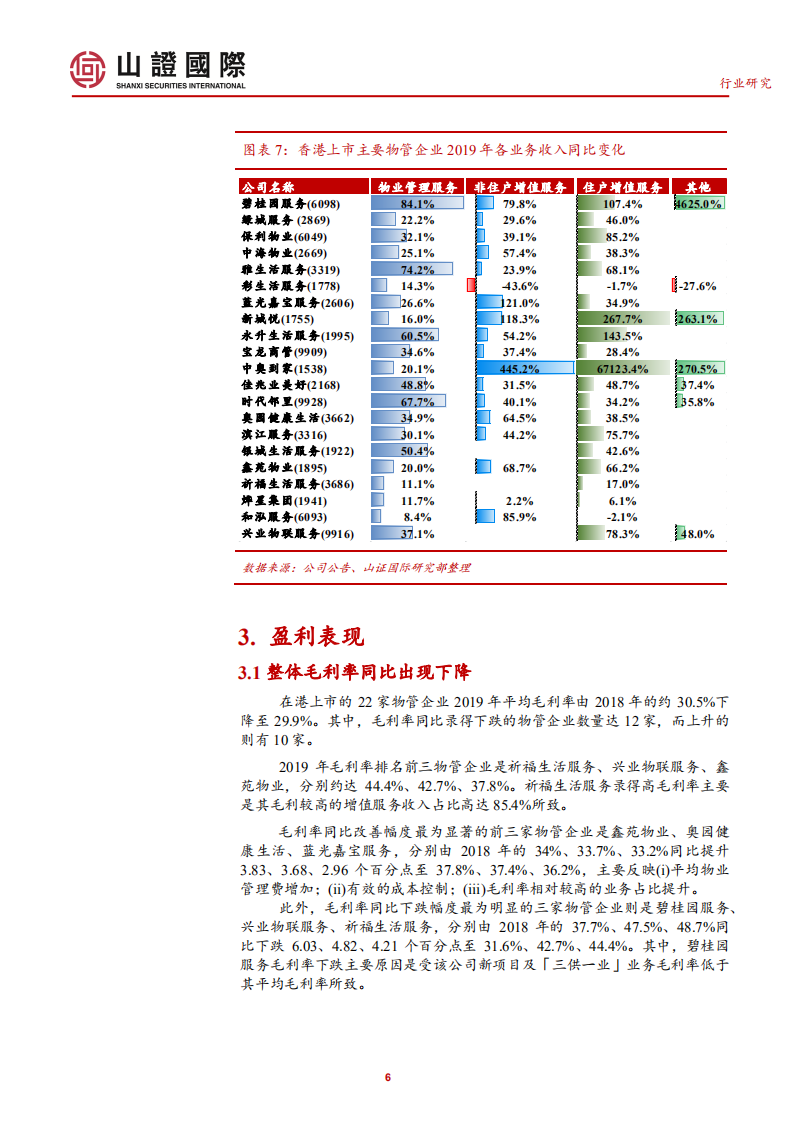 中国物管行业系统报告三：物管公司2019年经营及市场表现回顾.pdf 第6页