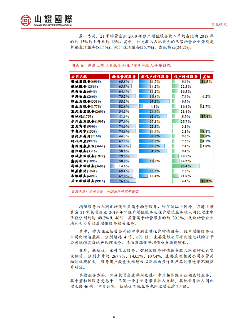 中国物管行业系统报告三：物管公司2019年经营及市场表现回顾.pdf 第5页