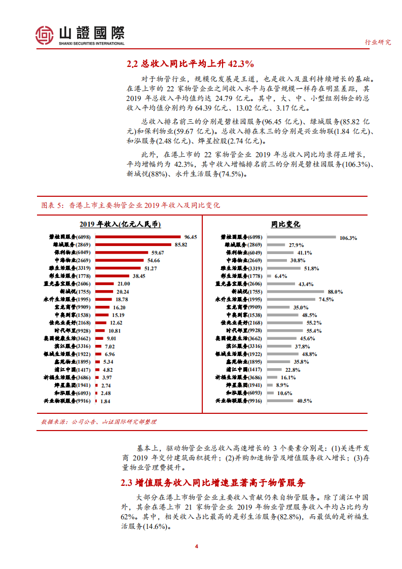 中国物管行业系统报告三：物管公司2019年经营及市场表现回顾.pdf 第4页
