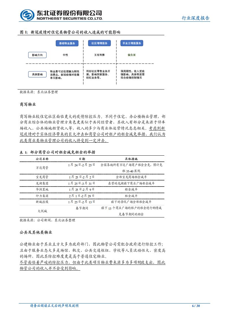 以香港经验看疫情对物管行业的短期冲击和长期变化.pdf 第6页