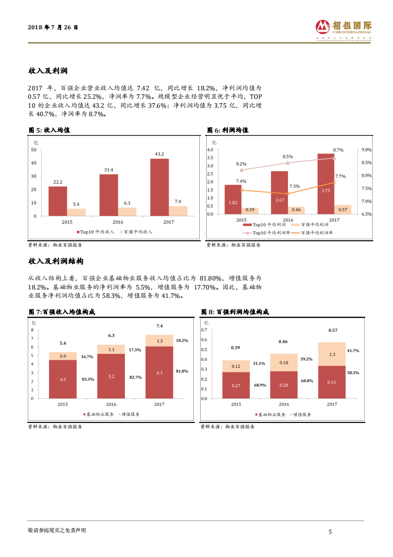 中国物业管理行业：崛起中的朝阳行业.pdf 第5页