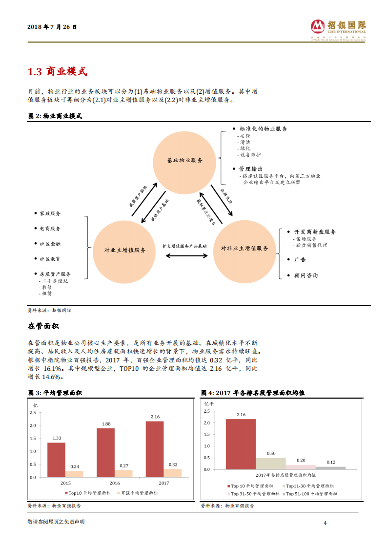 中国物业管理行业：崛起中的朝阳行业.pdf 第4页