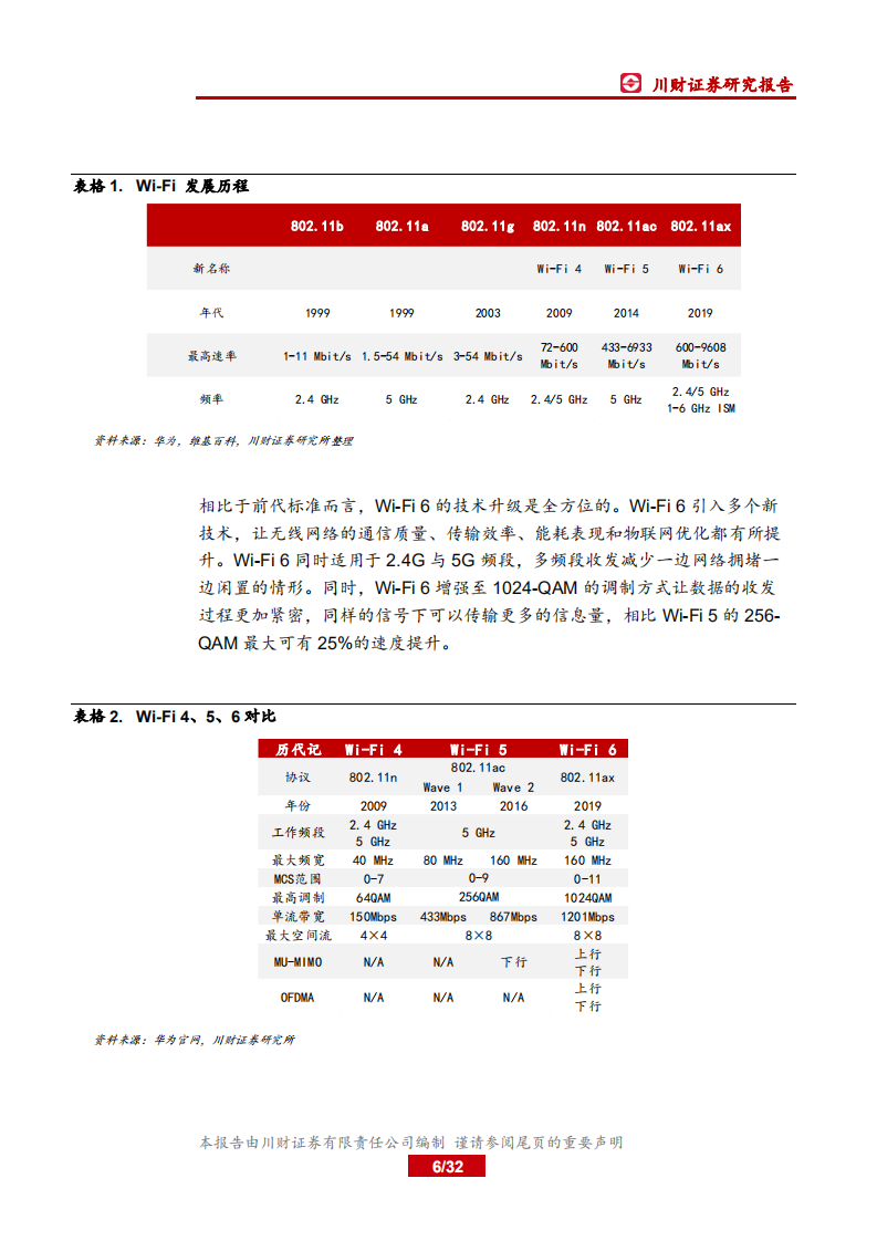 物联网系列研究报告一：5G的黄金搭档，Wi-Fi 6开启行业新周期.pdf 第6页