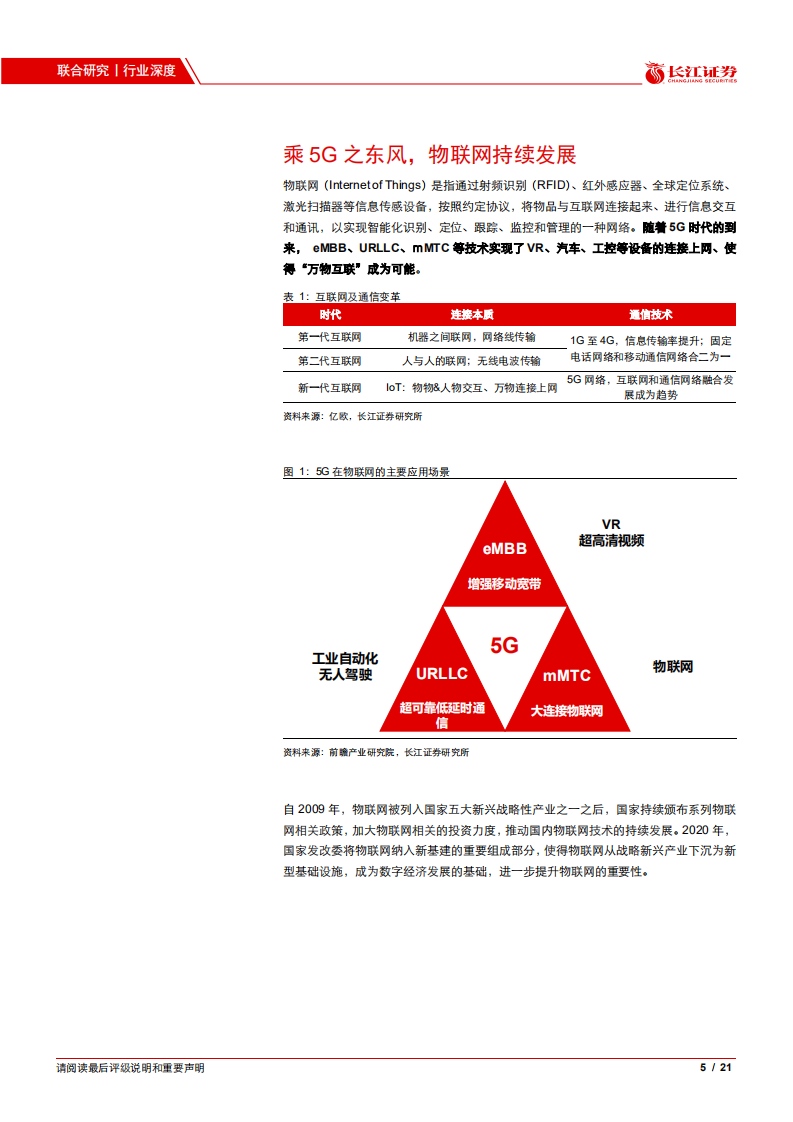 物联网行业工银瑞信深证物联网50ETF：乘5G之风，上下游产业链同步崛起-20210525.pdf 第5页