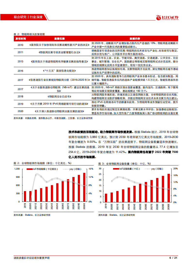 物联网行业工银瑞信深证物联网50ETF：乘5G之风，上下游产业链同步崛起-20210525.pdf 第6页
