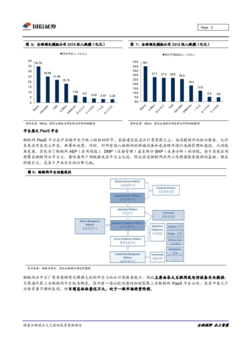 物联网行业专题：物联网产业链投资机会梳理.pdf 第5页