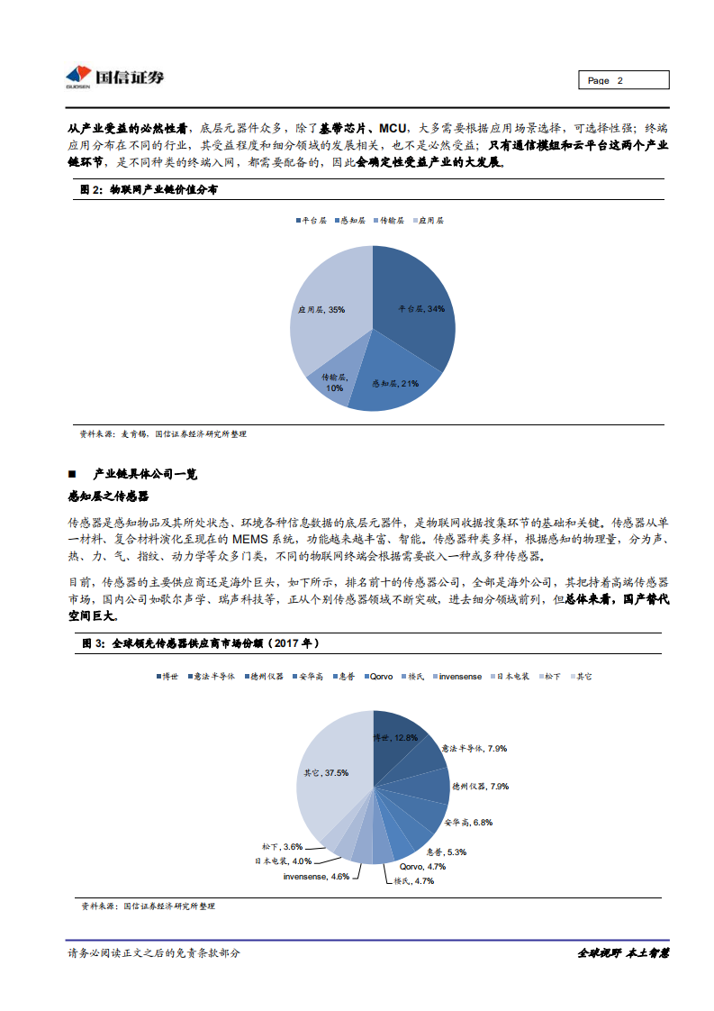 物联网行业专题：物联网产业链投资机会梳理.pdf 第2页