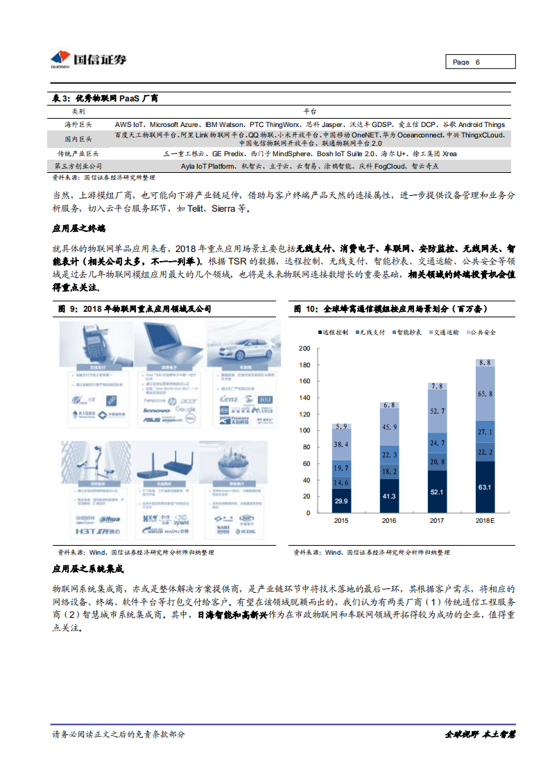 物联网行业专题：物联网产业链投资机会梳理.pdf 第6页