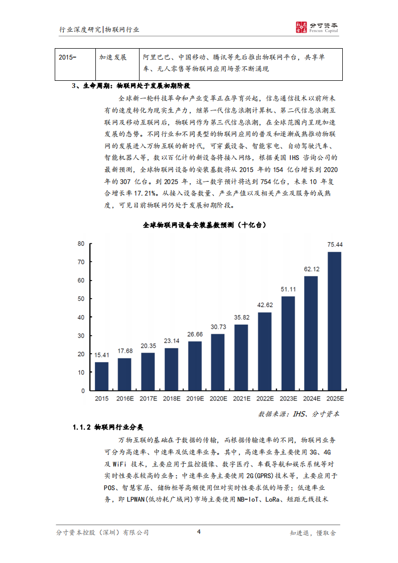 物联网行业研究报告：物联网时代将至，产业链上游已进入景气期.pdf 第4页