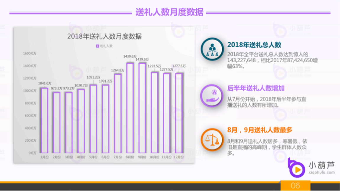 2018年度全平台直播行业白皮书.pdf 第5页