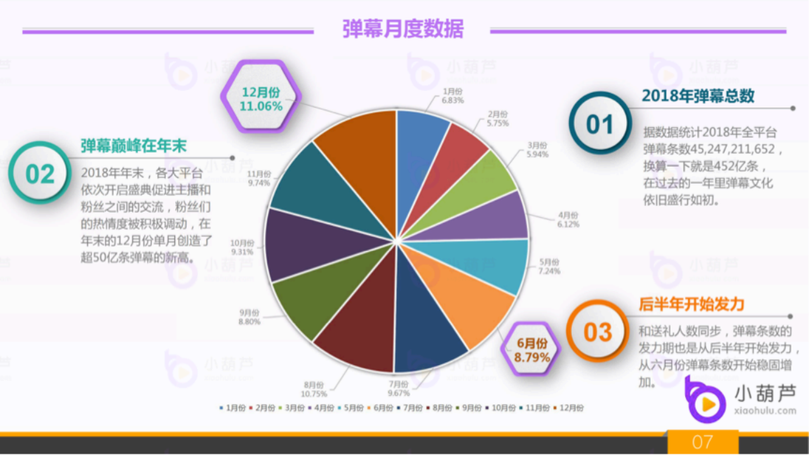 2018年度全平台直播行业白皮书.pdf 第6页