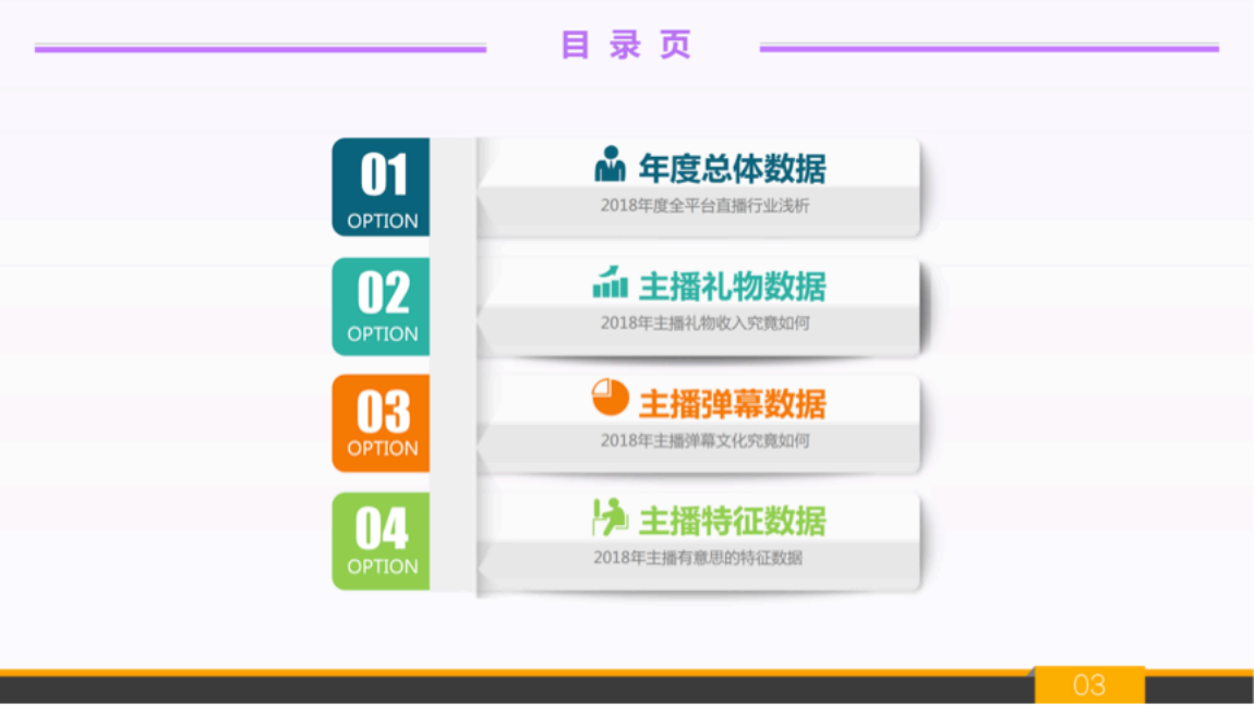 2018年度全平台直播行业白皮书.pdf 第2页