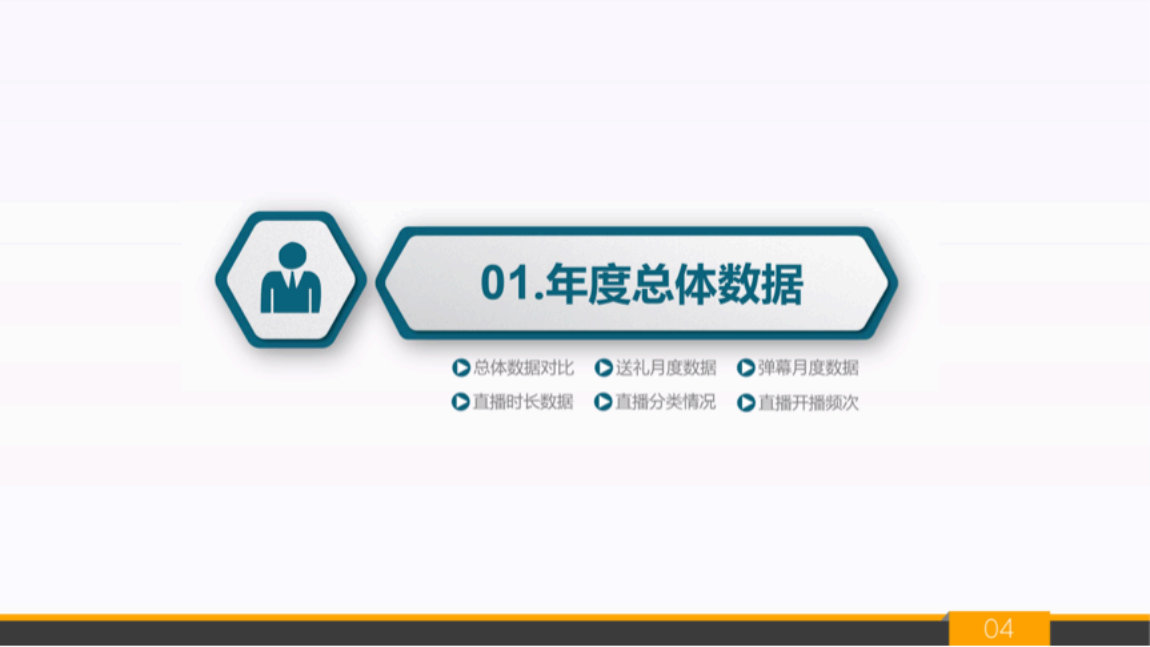 2018年度全平台直播行业白皮书.pdf 第3页