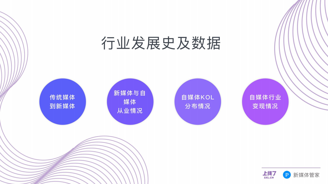 上线了&新媒体管家：2017年自媒体小程序行业白皮书.pdf 第6页