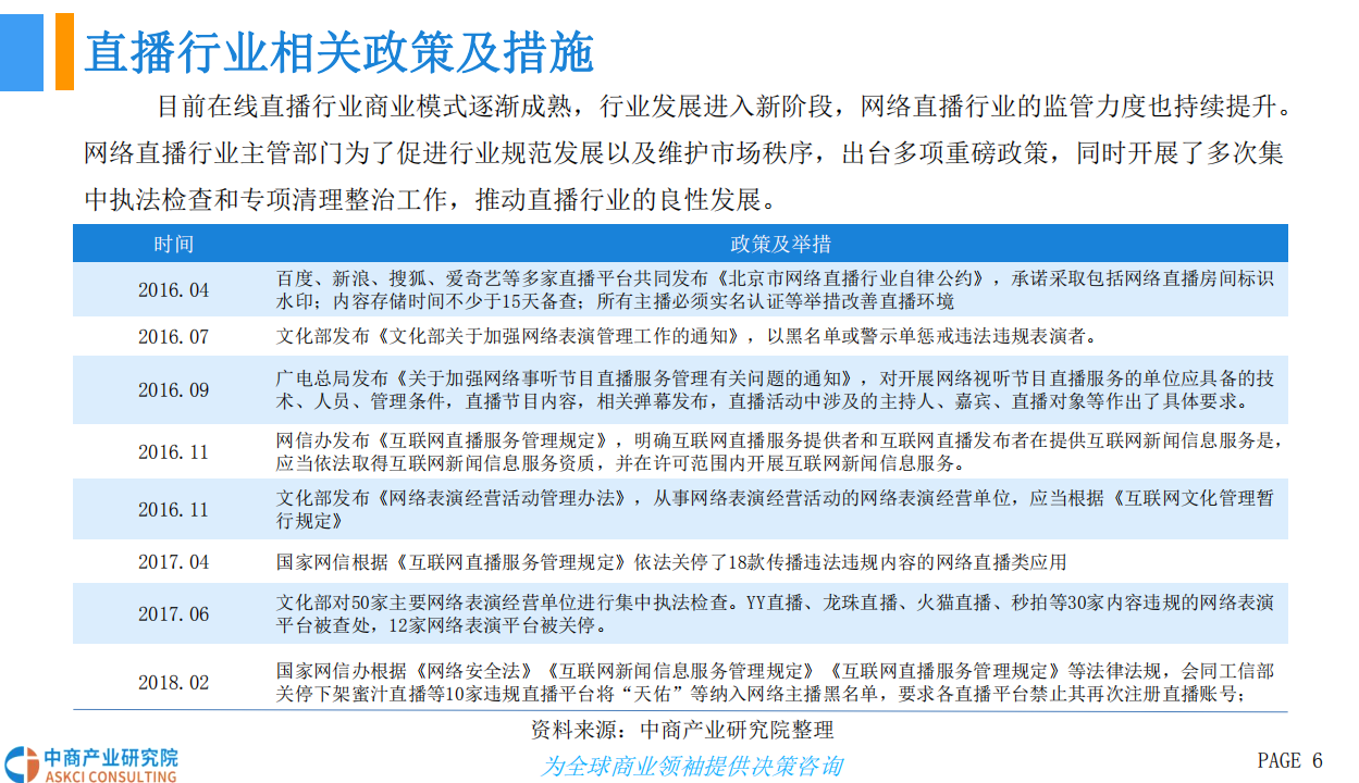 2018中国游戏直播行业前景研究报告.pdf 第6页