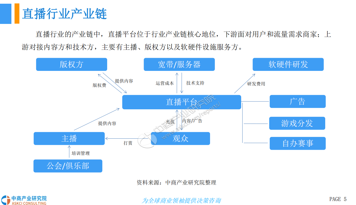 2018中国游戏直播行业前景研究报告.pdf 第5页