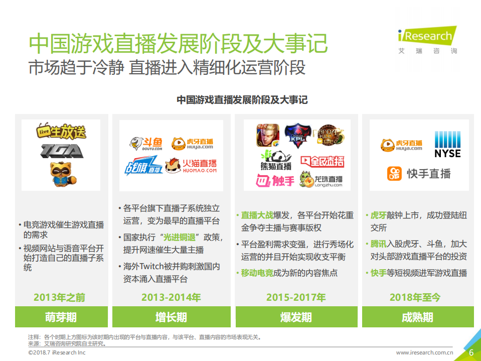 2018年中国游戏直播行业研究报告.pdf 第6页