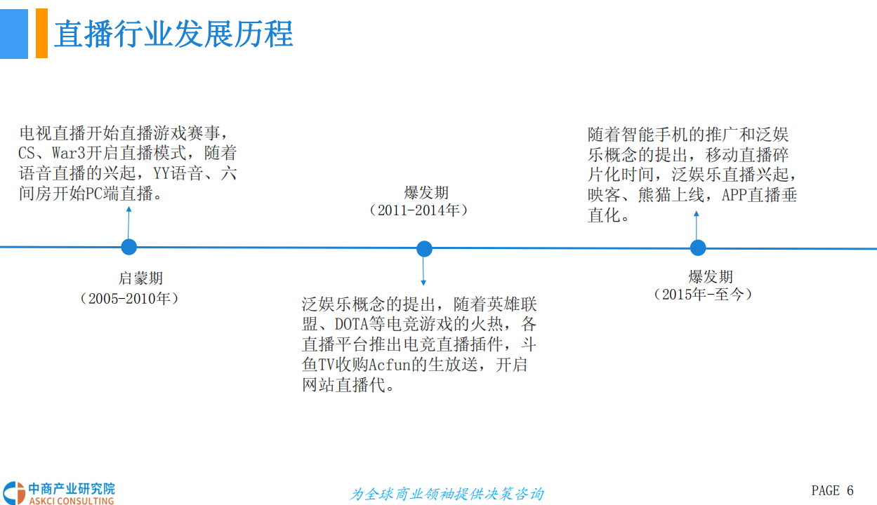 2018中国直播行业前景研究报告.pdf 第6页