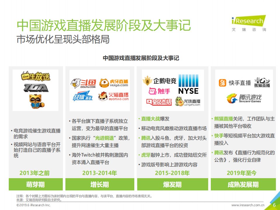 2019年中国游戏直播行业研究报告.pdf 第6页