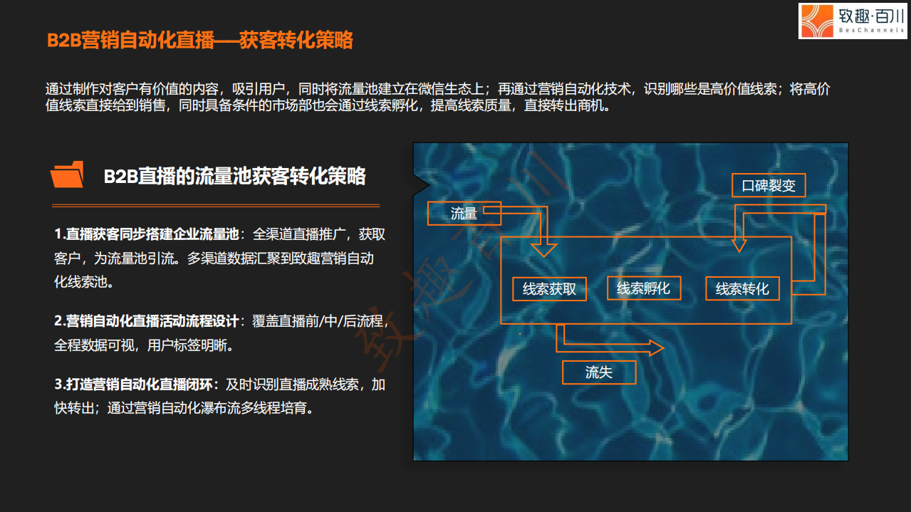 2020版B2B行业营销自动化会议直播实操指南.pdf 第5页