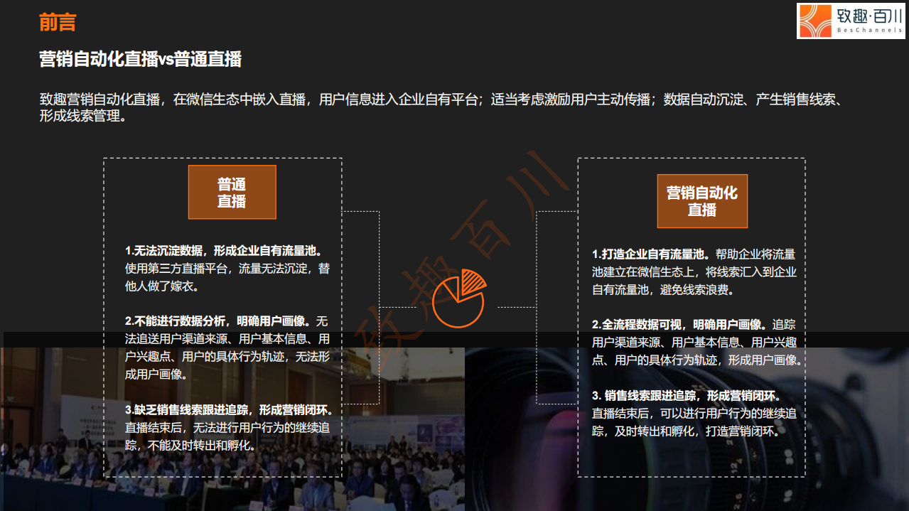 2020版B2B行业营销自动化会议直播实操指南.pdf 第4页