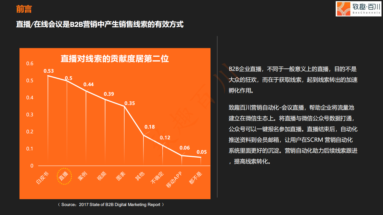 2020版B2B行业营销自动化会议直播实操指南.pdf 第3页