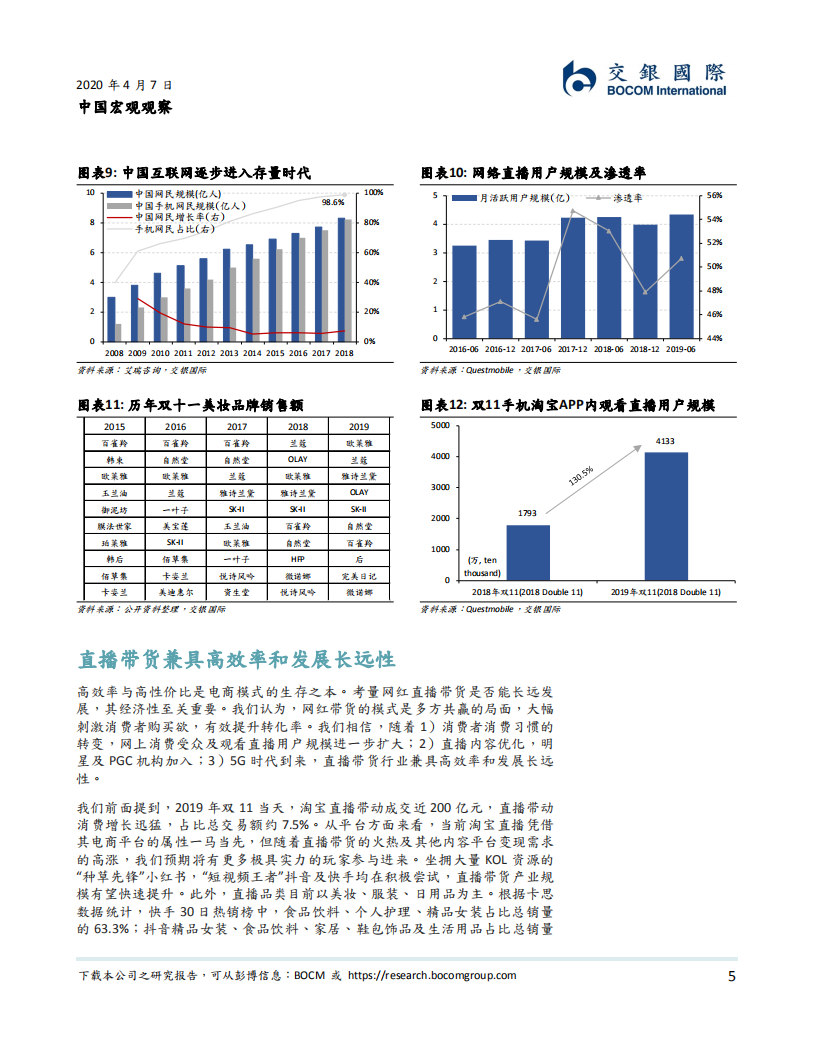 宏观看行业系列一：网上生活之直播带货.pdf 第5页