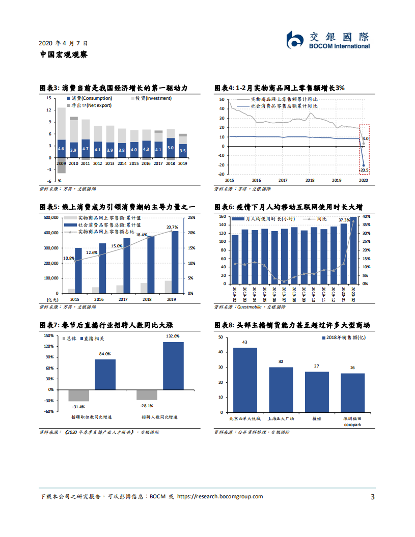 宏观看行业系列一：网上生活之直播带货.pdf 第3页