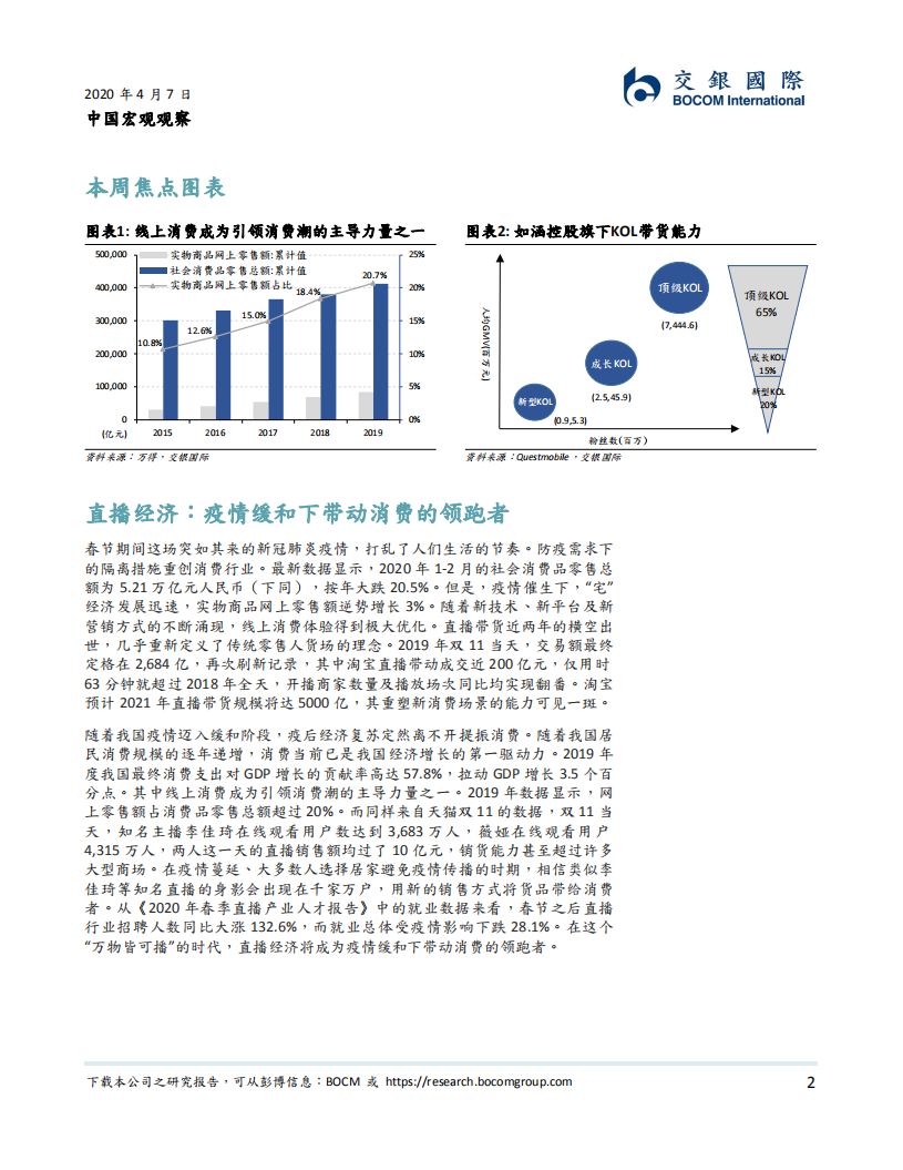 宏观看行业系列一：网上生活之直播带货.pdf 第2页