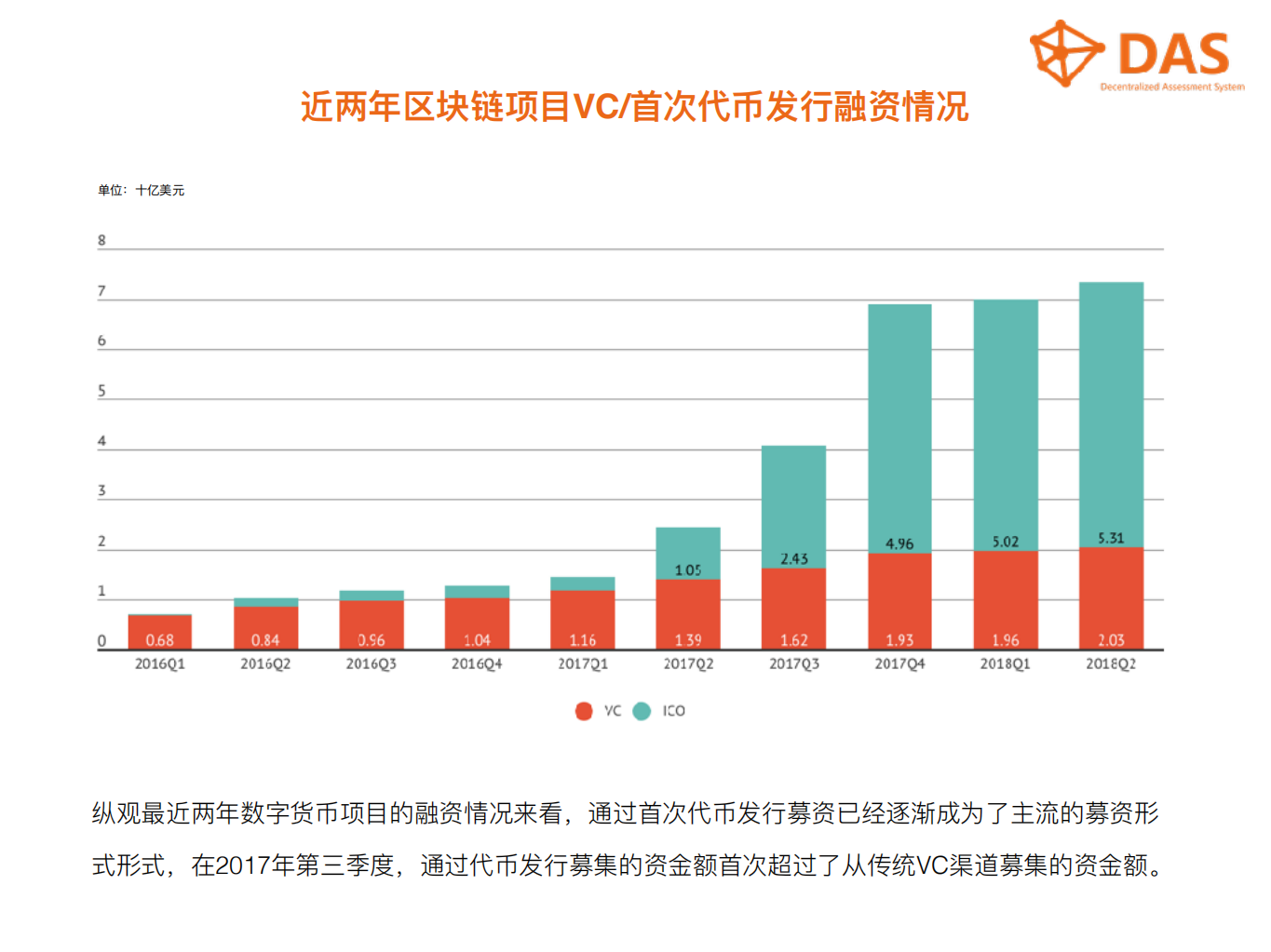 2018年上半年最新数字货币行业数据报告.pdf 第5页