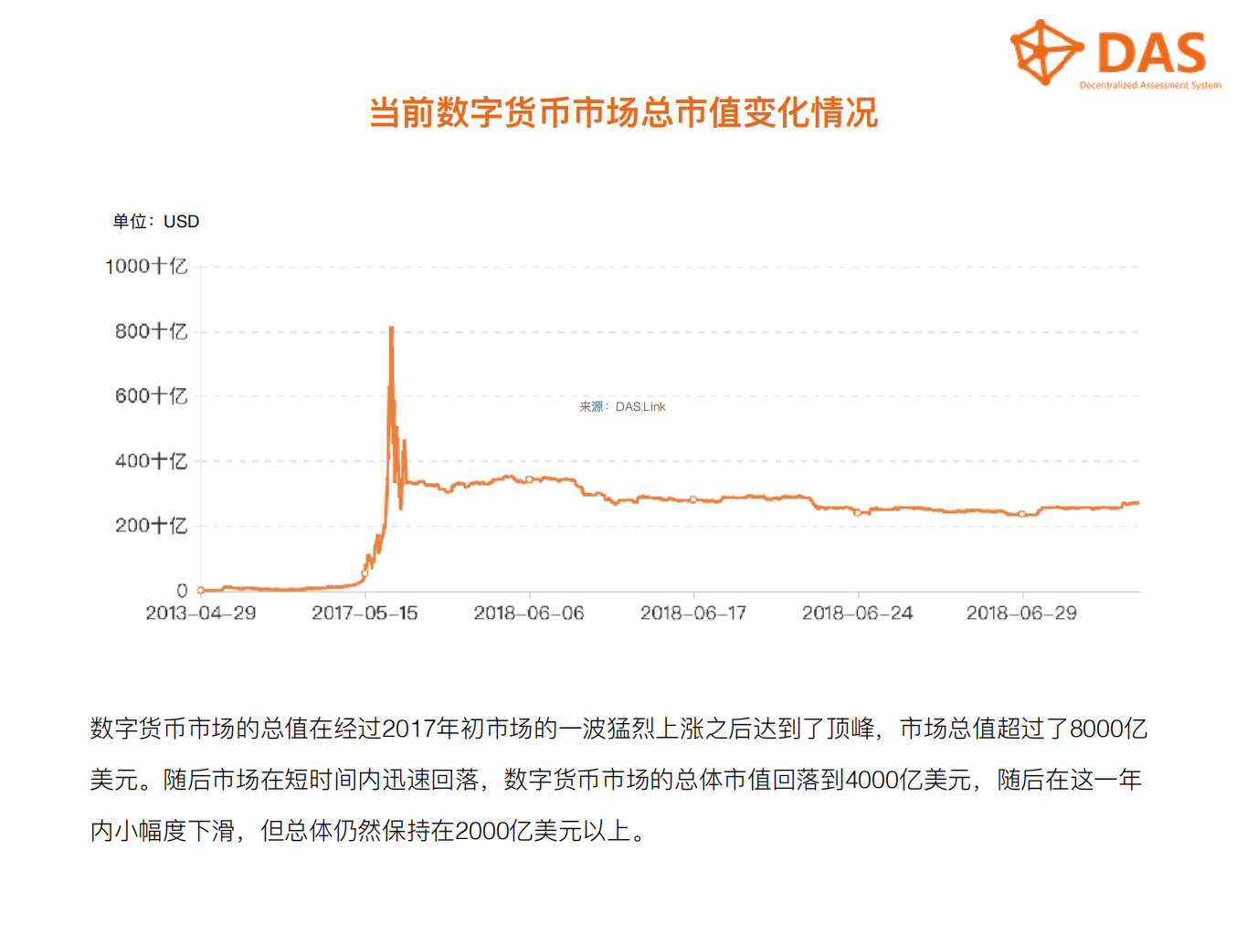 2018年上半年最新数字货币行业数据报告.pdf 第6页