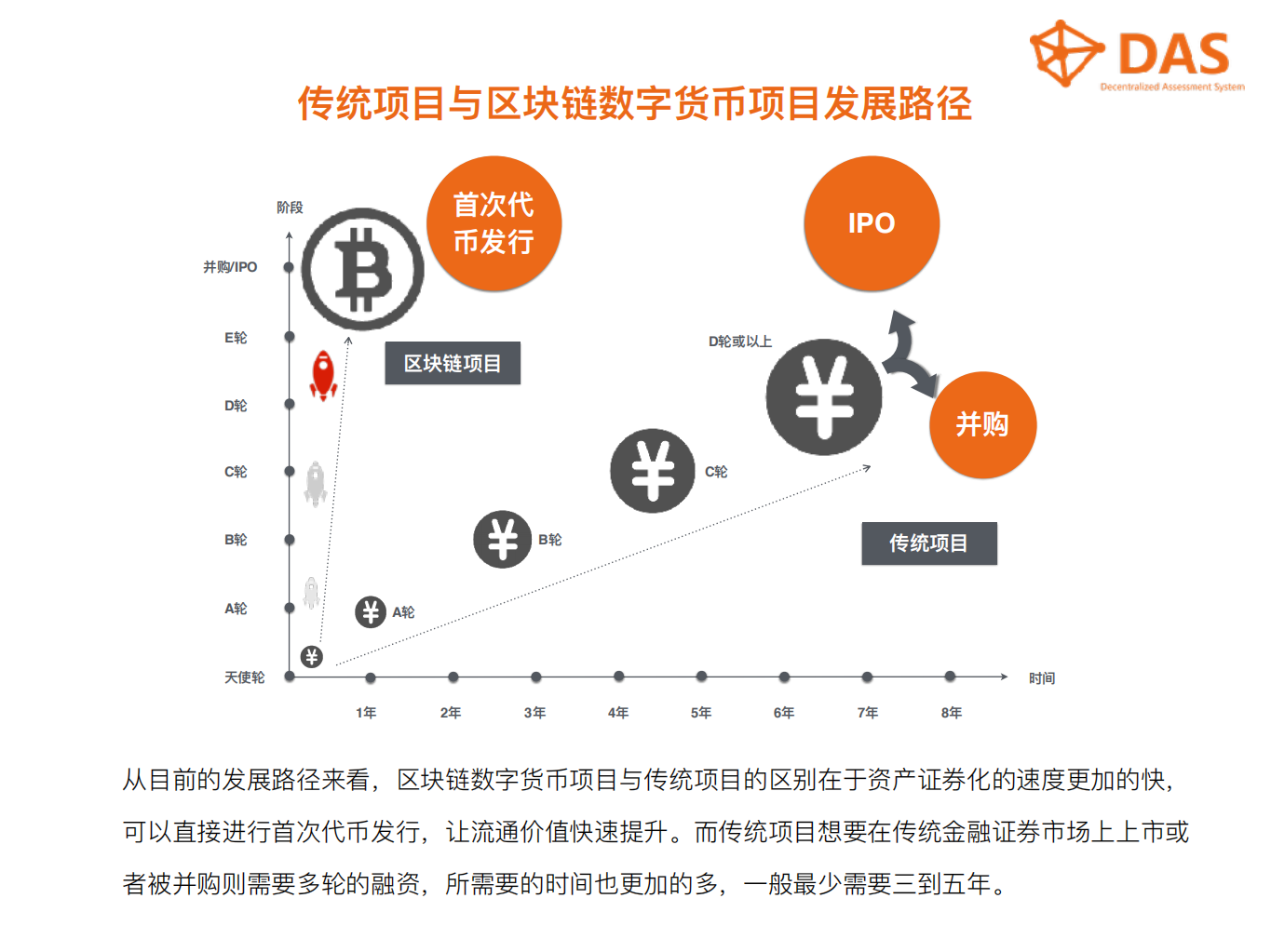 2018年上半年最新数字货币行业数据报告.pdf 第4页