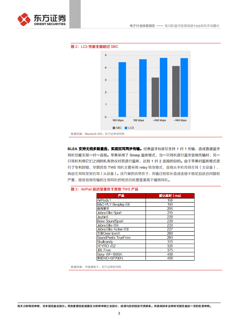 电子行业深度报告：低功耗蓝牙音频加速，TWS耳机市场增长.pdf 第3页
