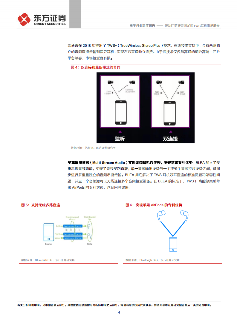 电子行业深度报告：低功耗蓝牙音频加速，TWS耳机市场增长.pdf 第4页