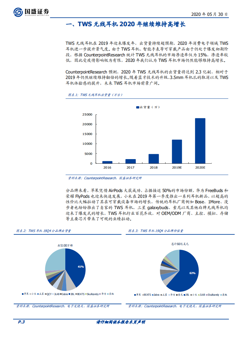 电子行业专题研究：促销拉动需求增长，紧抓TWS耳机投资主线.pdf 第3页